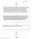Fig. 13 - Source user based provision of one or more templates