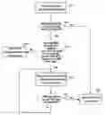 Fig. 01 - Method for changing service quality of a content adaptively