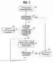 Fig. 02 - Method for changing service quality of a content adaptively