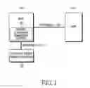 Fig. 02 - Method and apparatus for controlling remote user interface in a home network