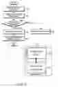 Fig. 07 - Method and apparatus for controlling remote user interface in a home network