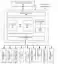 Fig. 01 - Techniques for Expanding Functions of Portable Multimedia Devices