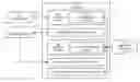 Fig. 01 - Nonsequential hardware design synthesis verification