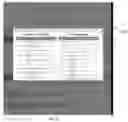 Fig. 09 - Interface configuration system and method