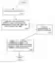 Fig. 01 - Sharable development environment bookmarks for functional/data flow