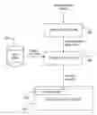 Fig. 01 - Black box testing optimization using information from white box testing