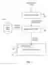 Fig. 02 - Black box testing optimization using information from white box testing