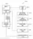 Fig. 01 - Optimizing compiler performance by object collocation