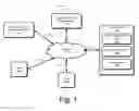 Fig. 02 - Logical migration of applications and data