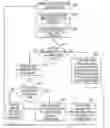 Fig. 01 - Program execution with improved power efficiency