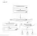 Fig. 06 - Aiding resolution of a transaction