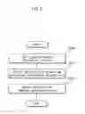 Fig. 10 - ACCESS CONTROL APPARATUS, ACCESS CONTROL PROGRAM, AND ACCESS CONTROL METHOD