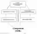 Fig. 03 - METHOD FOR CONTROLLING AN INTERACTION BETWEEN MODULES OF A SERVICE-ORIENTED COMPONENT AS WELL AS A SERVICE-ORIENTED COMPONENT