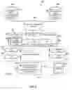 Fig. 03 - System and method to determine an authorization of a wireless set-top box device to receive media content