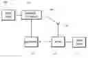 Fig. 01 - System, method and computer software product for providing interactive data using a mobile device