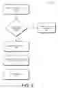 Fig. 08 - Access control in a multi-principal browser