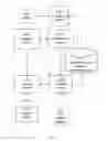 Fig. 02 - Shared scalable server to control confidential sensory event traffic among recordation terminals, analysis engines, and a storage farm coupled via a non-proprietary communication channel