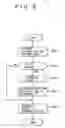 Fig. 06 - AUTHENTICATION SERVER AND LINE SERVER