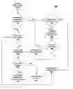 Fig. 01 - Dynamic authentication in secured wireless networks