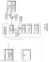 Fig. 09 - Wireless device for group access and management