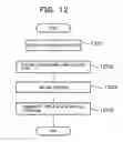 Fig. 13 - License authentication system and authentication method