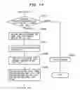 Fig. 15 - License authentication system and authentication method