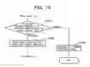 Fig. 20 - License authentication system and authentication method