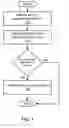 Fig. 02 - BUSINESS VALIDATION BASED SOCIAL WEBSITE ACCOUNT AUTHENTICATION