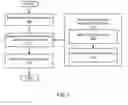 Fig. 08 - BUSINESS VALIDATION BASED SOCIAL WEBSITE ACCOUNT AUTHENTICATION
