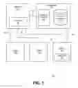 Fig. 02 - Multi-level authentication