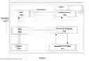 Fig. 02 - Access control model of function privileges for enterprise-wide applications