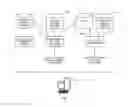 Fig. 02 - Data access control with flexible data disclosure