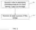 Fig. 04 - Method of manufacturing a medical lead
