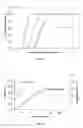 Fig. 02 - Method for verifying the aging condition of a catalytic converter on board a vehicle