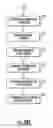 Fig. 35 - Window covering sizing method and apparatus