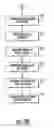 Fig. 35 - Window covering sizing method and apparatus