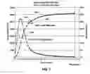 Fig. 08 - Methods and apparatuses for electro-mechanical safety and arming of a projectile