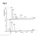 Fig. 07 - Setting retarder for hydraulically setting compositions