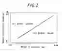 Fig. 04 - Method of producing single crystal silicon