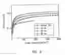 Fig. 07 - PASSIVATING LAYER FOR PHOTOVOLTAIC CELLS