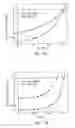 Fig. 17 - PASSIVATING LAYER FOR PHOTOVOLTAIC CELLS