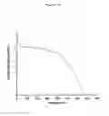 Fig. 03 - ELECTROLYTE COMPOSITION