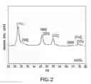 Fig. 03 - NANOPARTICLES AND METHODS OF MAKING AND USING