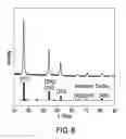 Fig. 09 - NANOPARTICLES AND METHODS OF MAKING AND USING