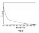 Fig. 10 - NANOPARTICLES AND METHODS OF MAKING AND USING