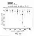 Fig. 15 - NANOPARTICLES AND METHODS OF MAKING AND USING