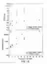 Fig. 16 - NANOPARTICLES AND METHODS OF MAKING AND USING
