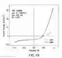 Fig. 19 - NANOPARTICLES AND METHODS OF MAKING AND USING