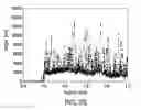 Fig. 26 - NANOPARTICLES AND METHODS OF MAKING AND USING