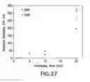 Fig. 28 - NANOPARTICLES AND METHODS OF MAKING AND USING